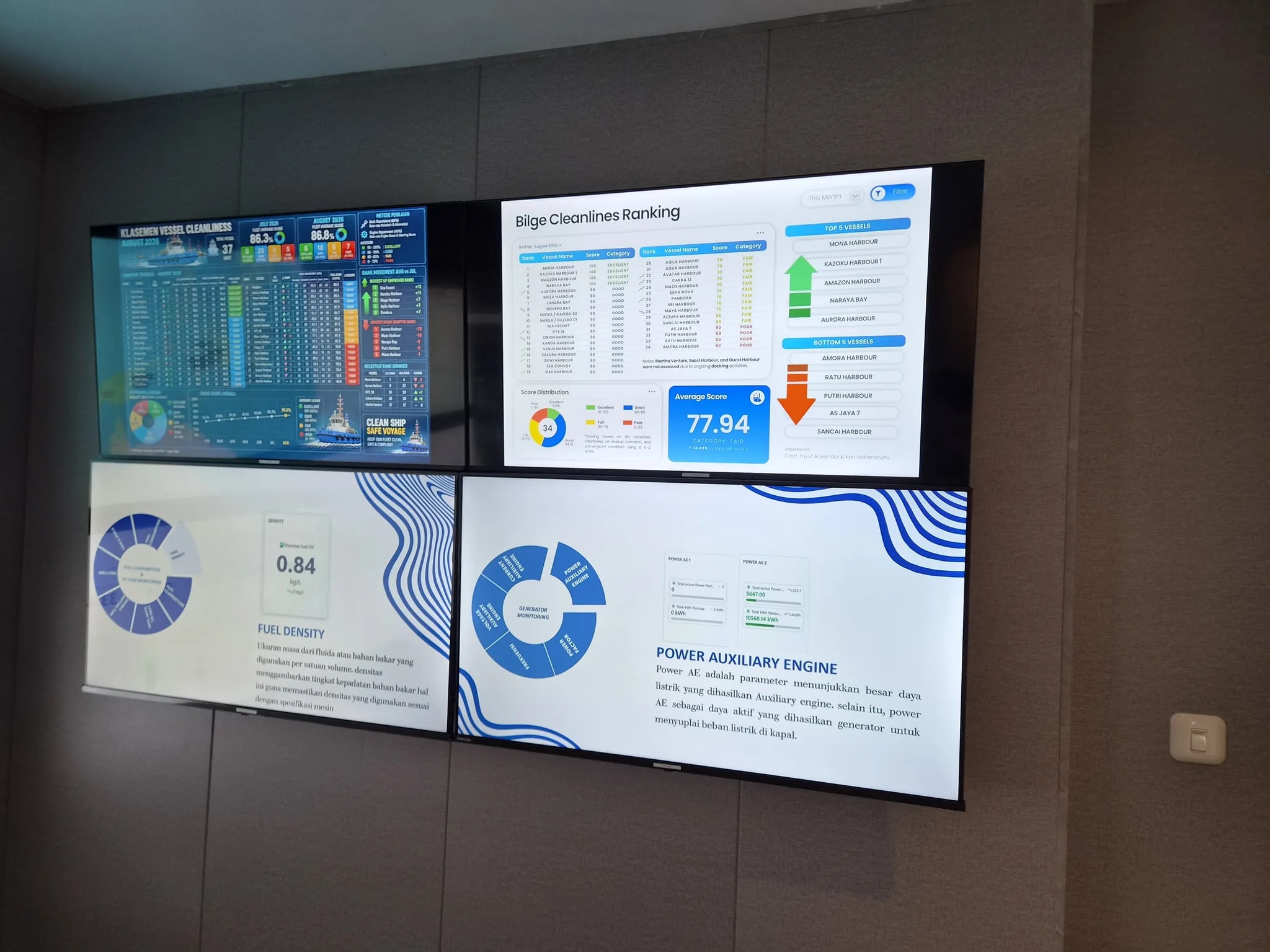 The MODA Holdings e-bulletin wall of screens showing fleet cleanliness rankings and engine metrics.
